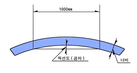 CAMBER 허용차