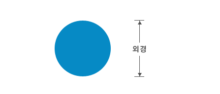 환봉 표